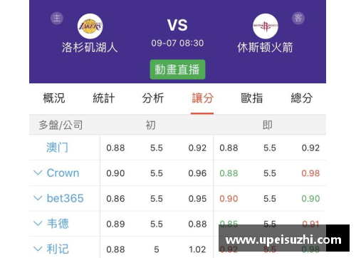 Z6尊龙凯时虎扑NBA：湖人的最新动态和关键比赛分析