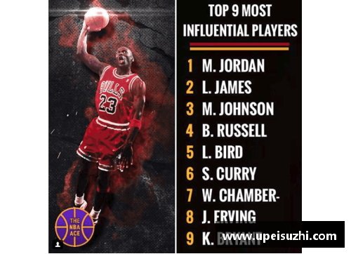 Z6尊龙凯时NBA球员特点及其影响力分析：超级巨星和未来潜力之间的平衡 - 副本